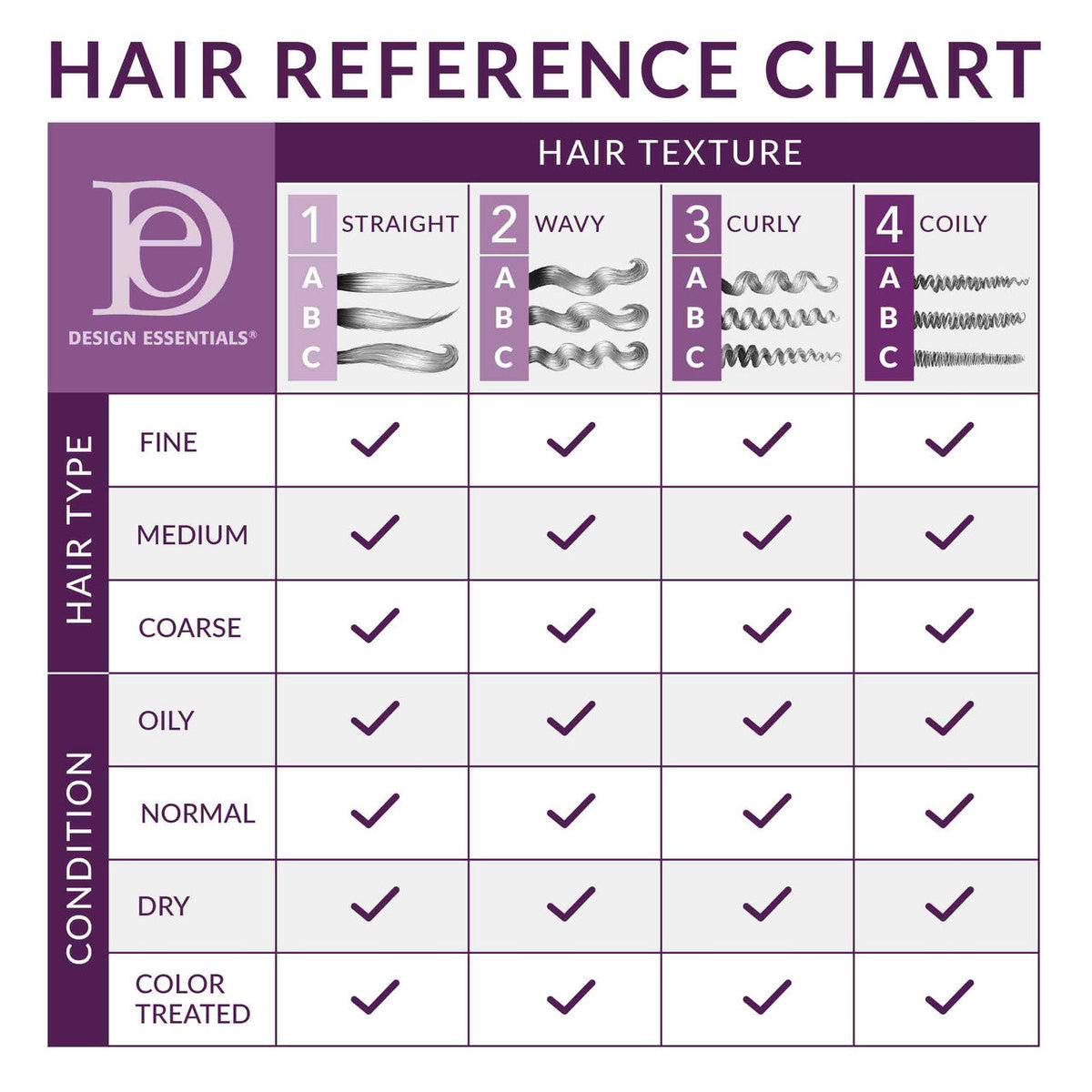 Agave & Lavender Moisturizing & Strengthening Shampoo
