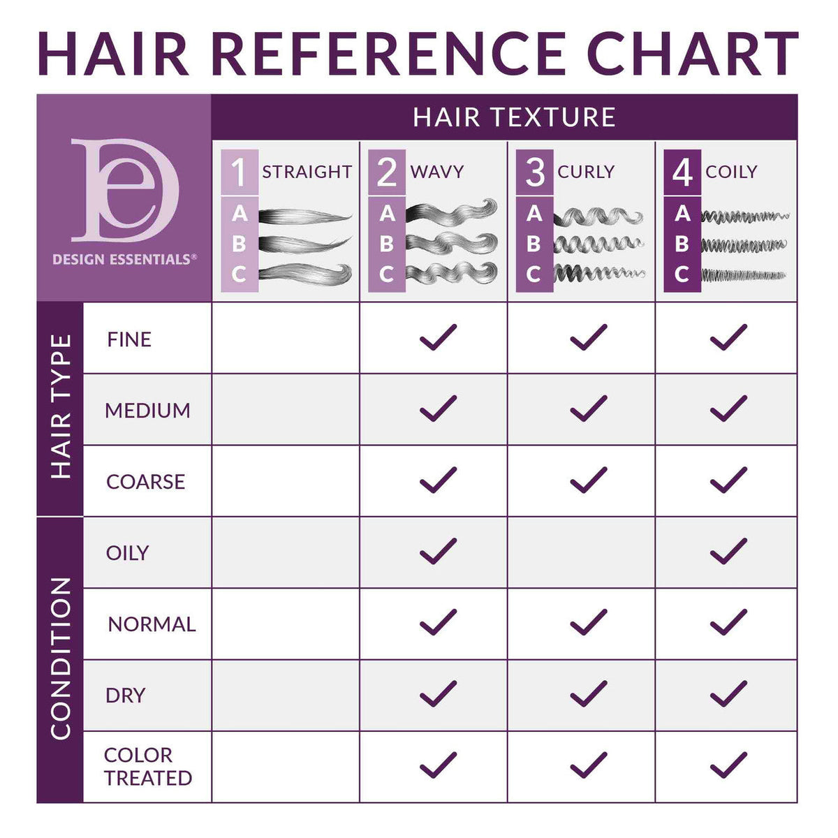Coconut & Monoi Coconut Water Curl Refresher